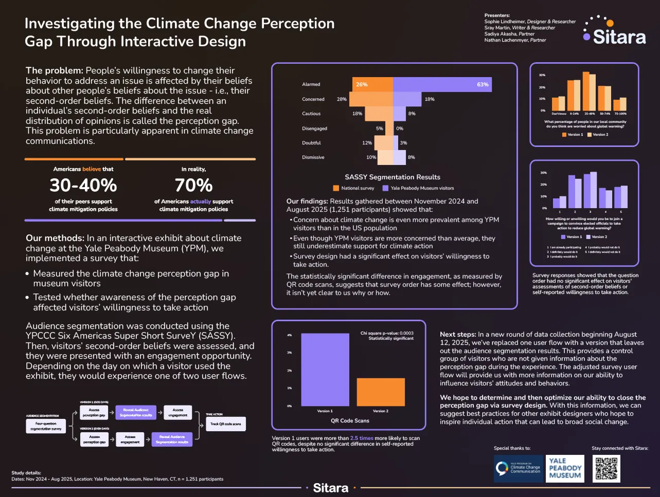 ASTC poster for the climate kiosk project