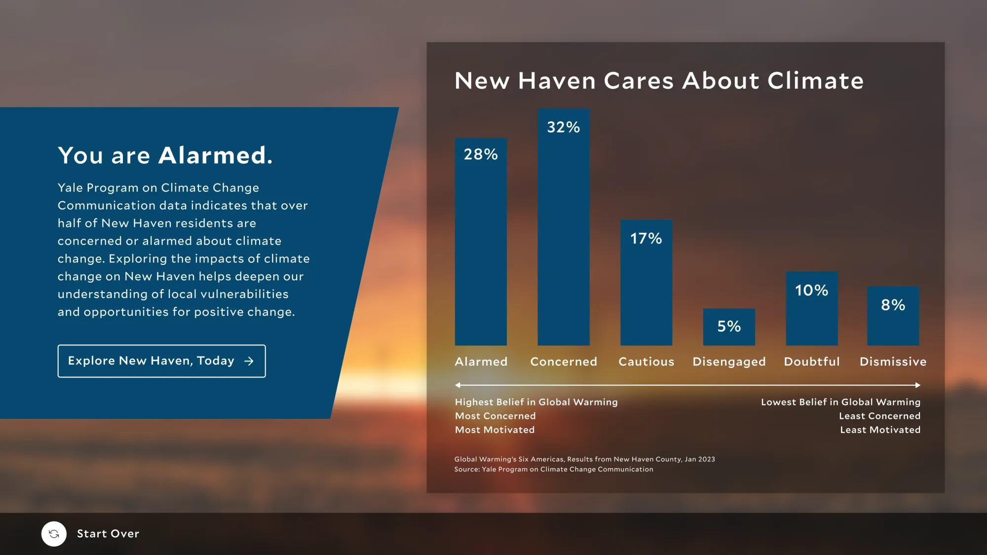 Survey results and community comparison screen